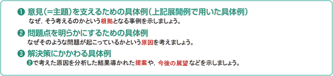 具体例の選び方,活用法