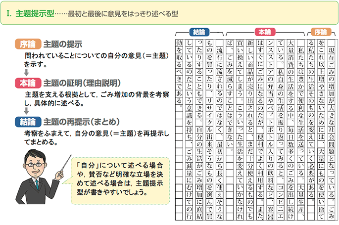 主題提示型